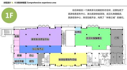 智慧旅游:旅游集散中心设计方案(ppt)