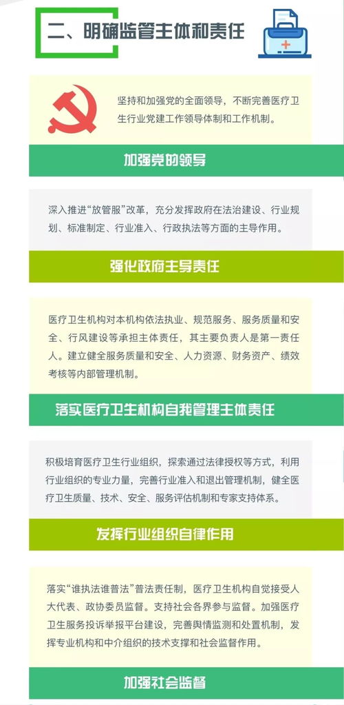 一图读懂 完善医疗卫生行业综合监管 这五个方面必须get