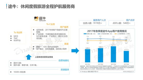 云游早读 中国在线旅游市场年度综合分析 发布 用户需求个性化多元化,体验成产品服务着力点